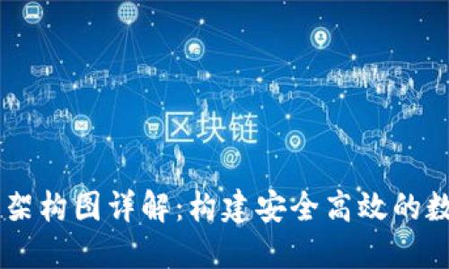 区块链钱包设计架构图详解:构建安全高效的数字资产管理平台